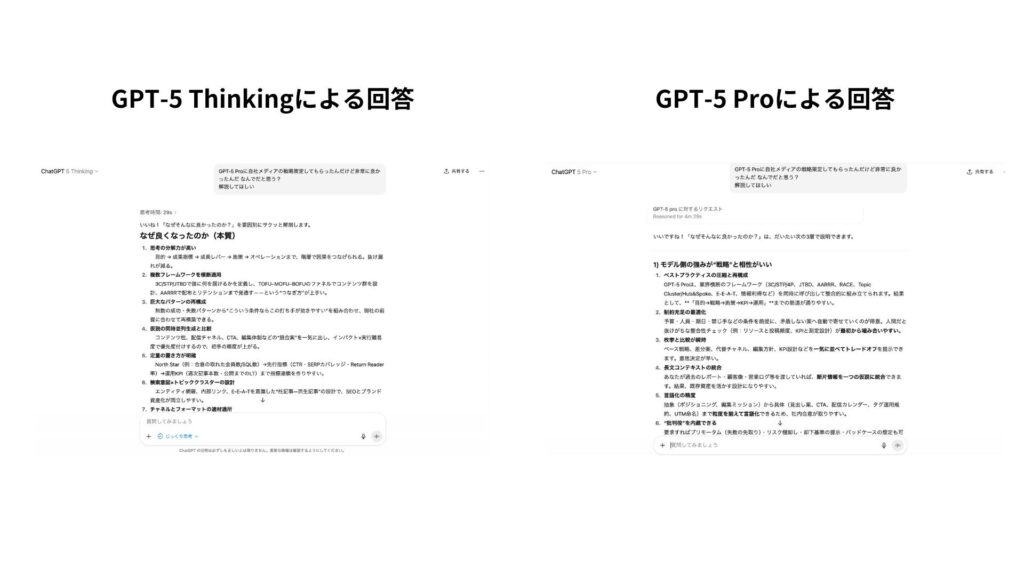 GPT-5 ThinkingとGPT-5 Proの成果物の違い